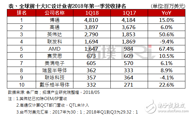 韩国十大企业排名2025年排名前十名榜单出炉