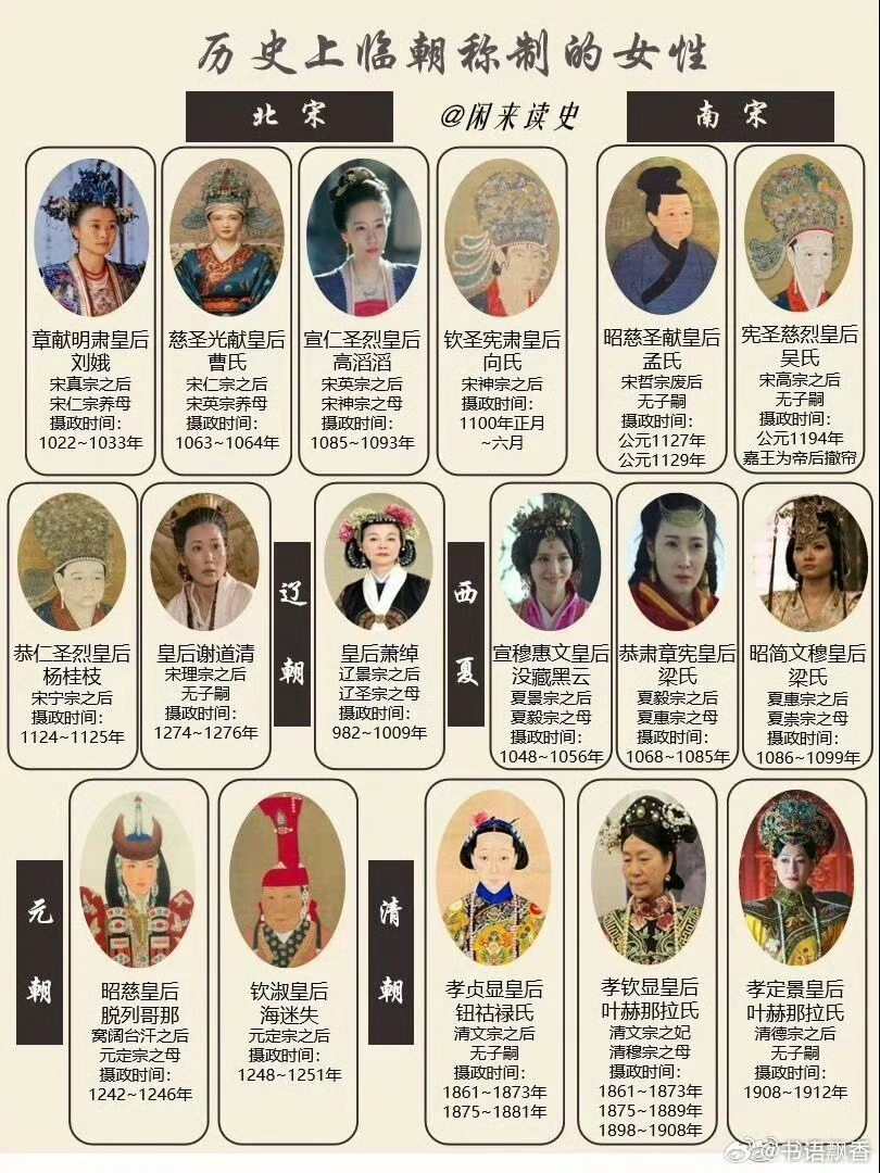 中国历史杰出女性人物前十名2025年排名前十名榜单出炉