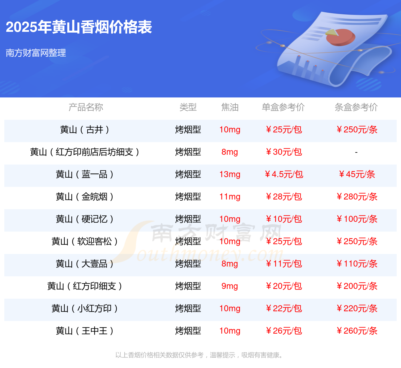 黄山细支香烟有哪些 好抽的黄山细支香烟推荐