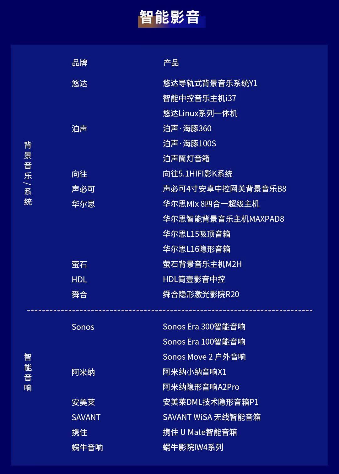 智能音响品牌排行榜前十2025年排名前十名榜单出炉