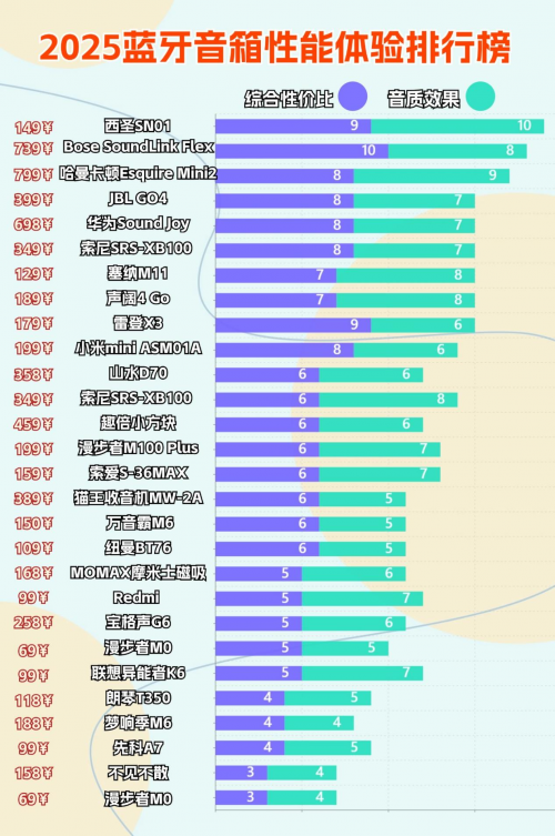 智能音响品牌排行榜前十2025年排名前十名榜单出炉