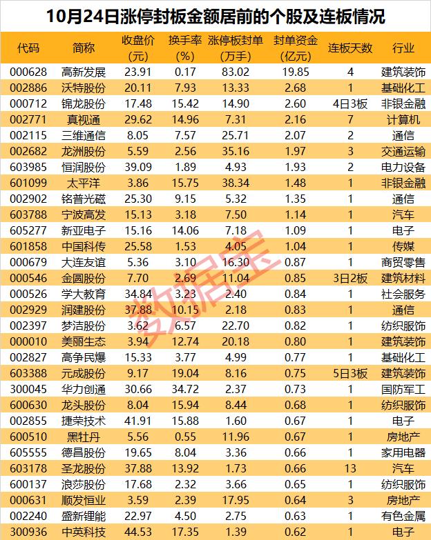 卫星通信龙头股排行榜2025年排名前十名榜单出炉