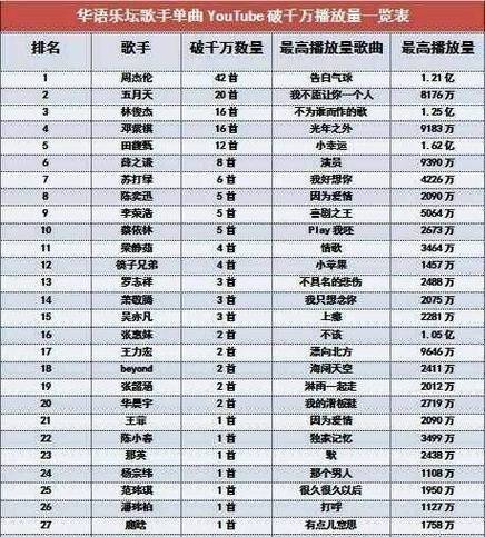 中国乐坛十大音乐鬼才2025年排名前十名榜单出炉