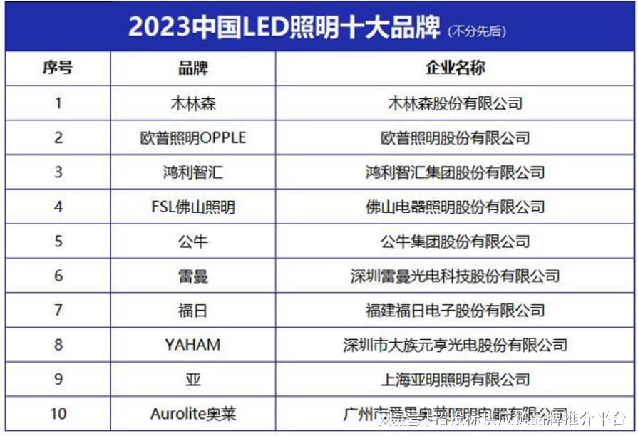 10大灯饰品牌排行榜2025年排名前十名榜单出炉