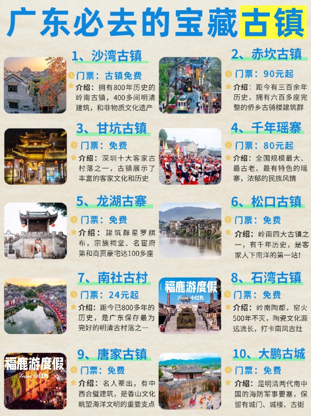 广东十大古镇落排行榜2025年排名前十名榜单出炉