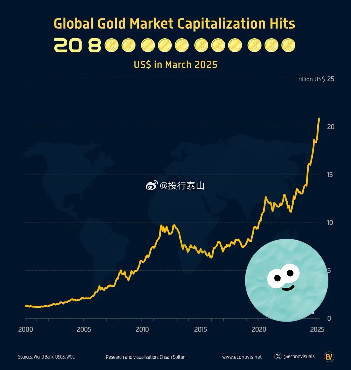世界上特别大的天然黄金2025年排名前十名榜单出炉