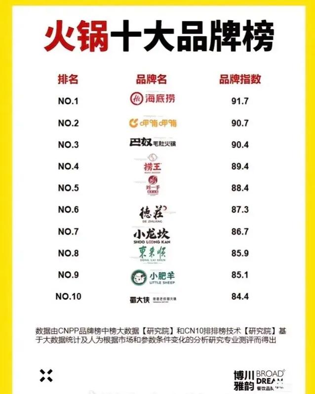 烹饪锅具十大品牌排行榜2025年排名前十名榜单出炉
