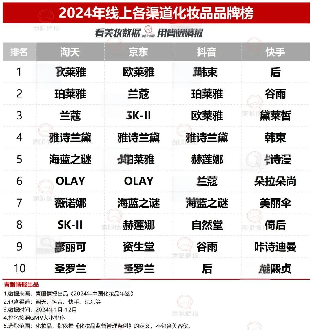 DD霜品牌排行榜2025近期排名前十名分析