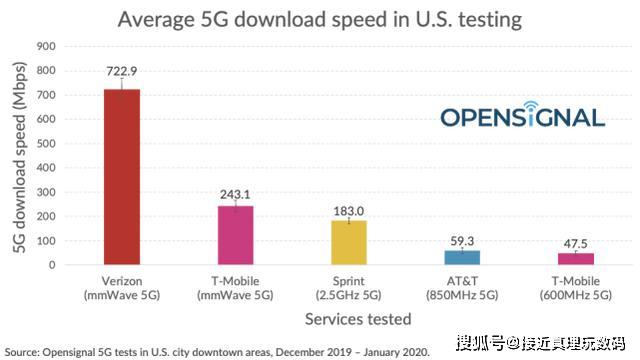 南美洲网速特别快的国家排行榜:16国网速均低于5Mbps2025近期排名前十名分析