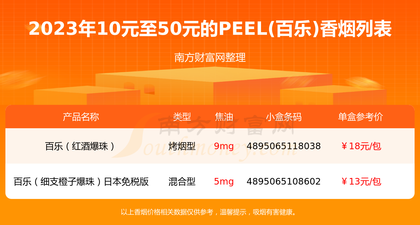 Blizz(百丽滋)香烟价格表图2025近期排名前十名分析