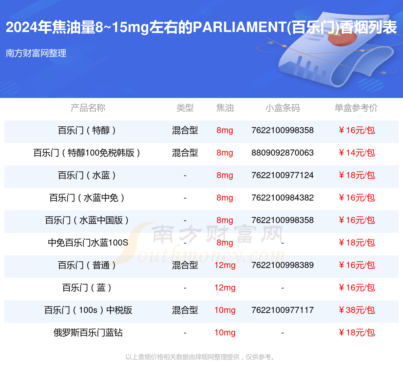 Blizz(百丽滋)香烟价格表图2025近期排名前十名分析