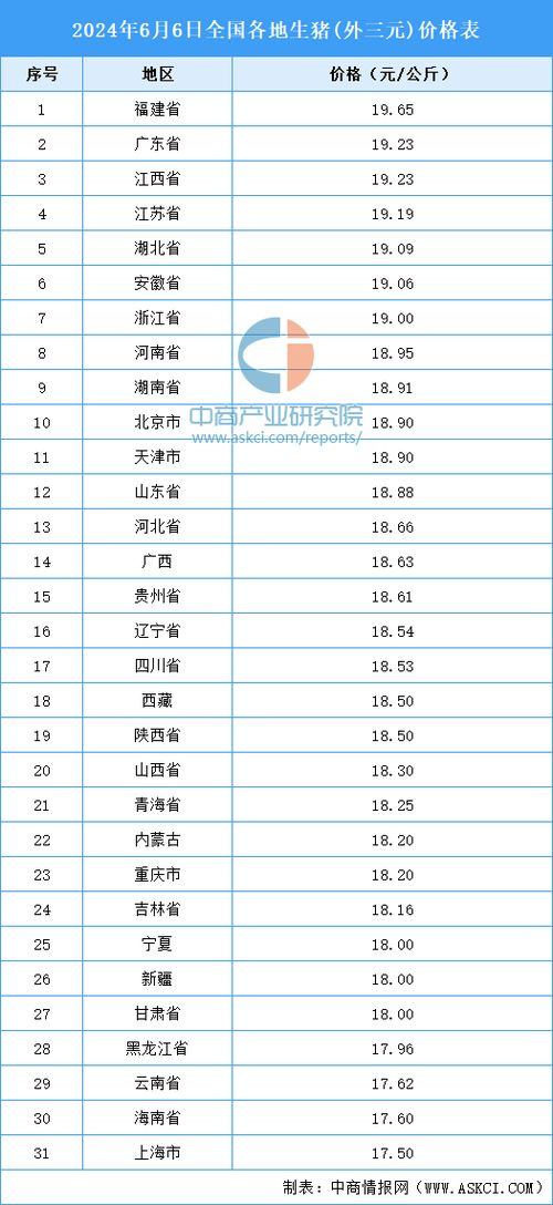 孟菲斯烟价格和图片2025近期排名前十名分析