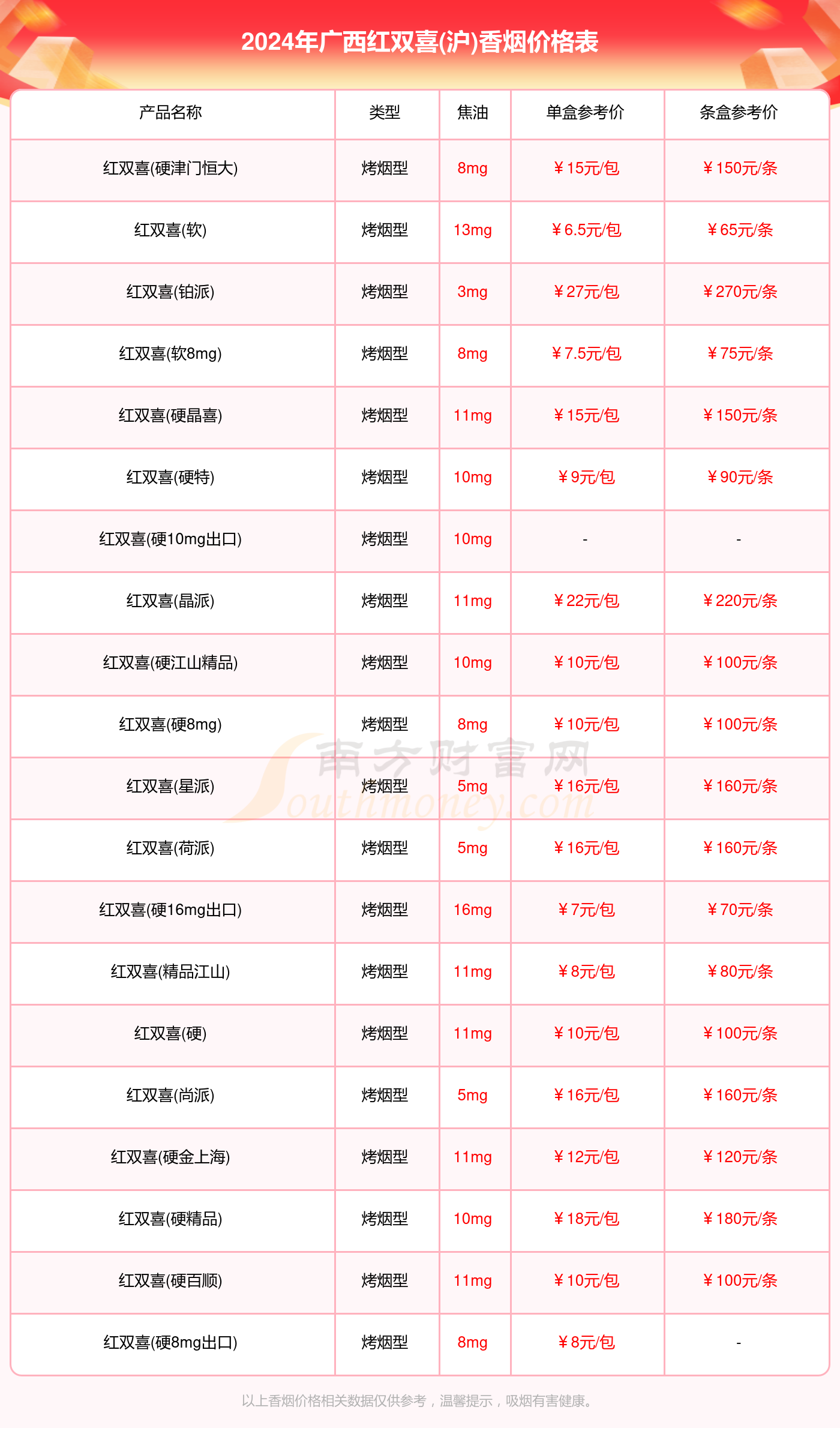红双喜(沪)烟的价格和图片2025近期排名前十名分析