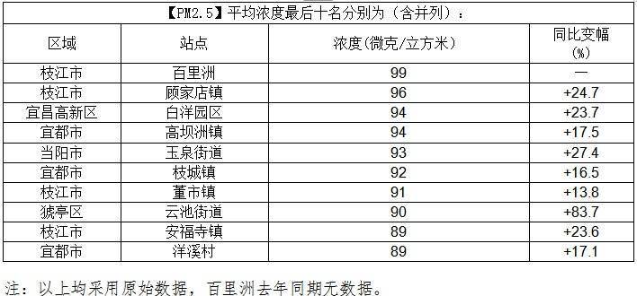 耶鲁发布各国空气质量排行榜2025特别新排名前十名分析