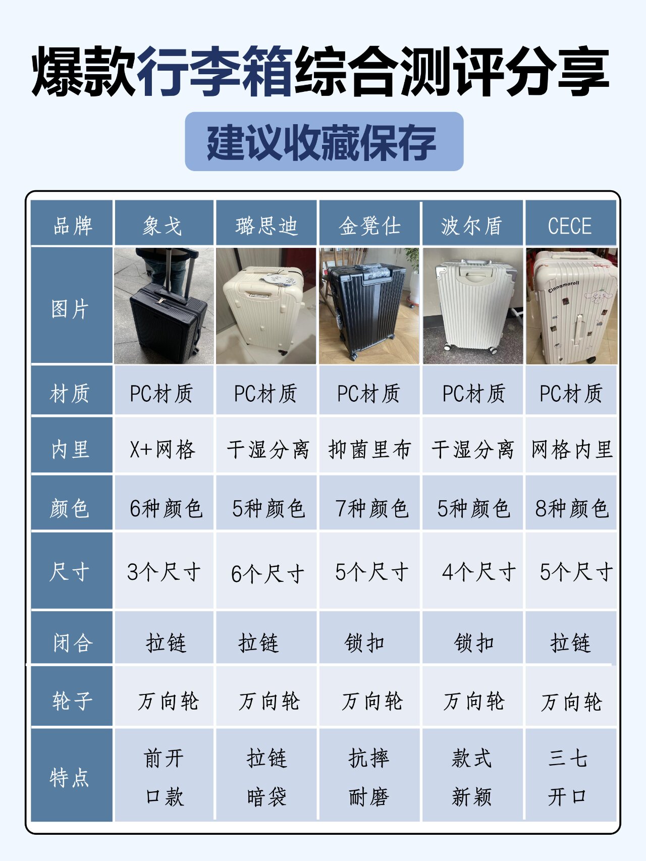 十大拉杆箱品牌排行榜2025特别新排名前十名分析