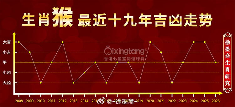 四大灵猴实力排名2025近期排名前十名榜单出炉