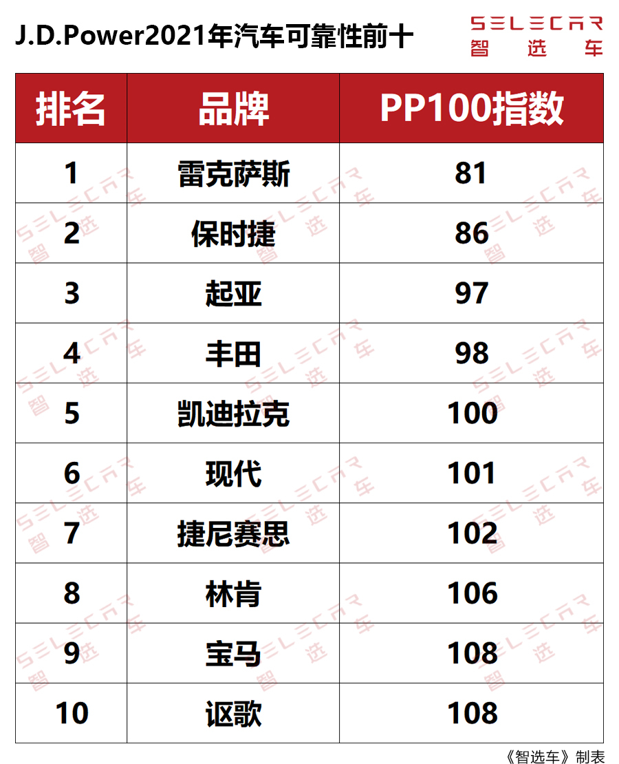 2021发动机十大品牌排行榜2025年排名前十名榜单出炉