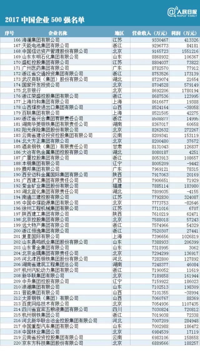 国民党三大战神2025年排名前十名榜单出炉
