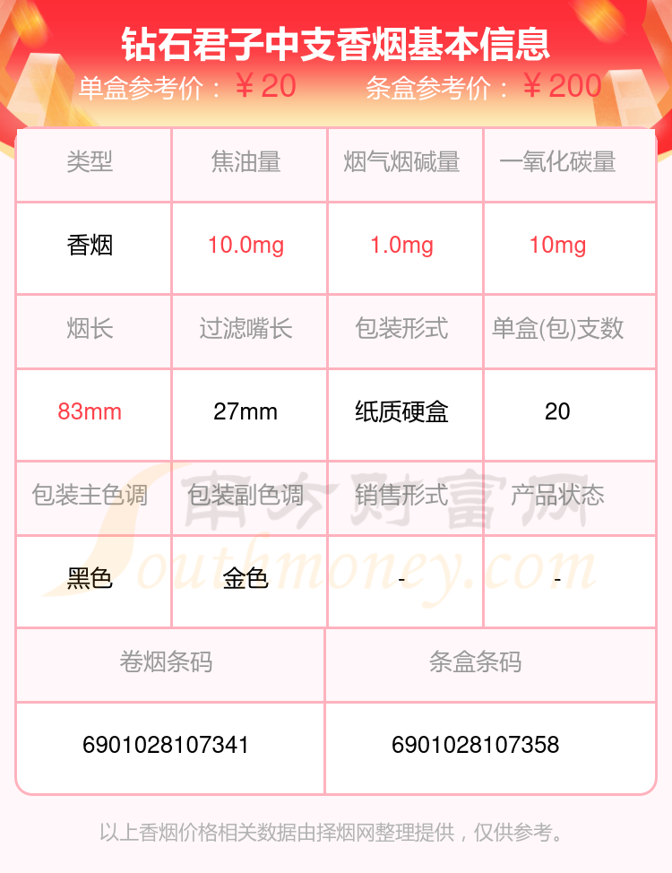 钻石君子中支香烟价格和口感评测