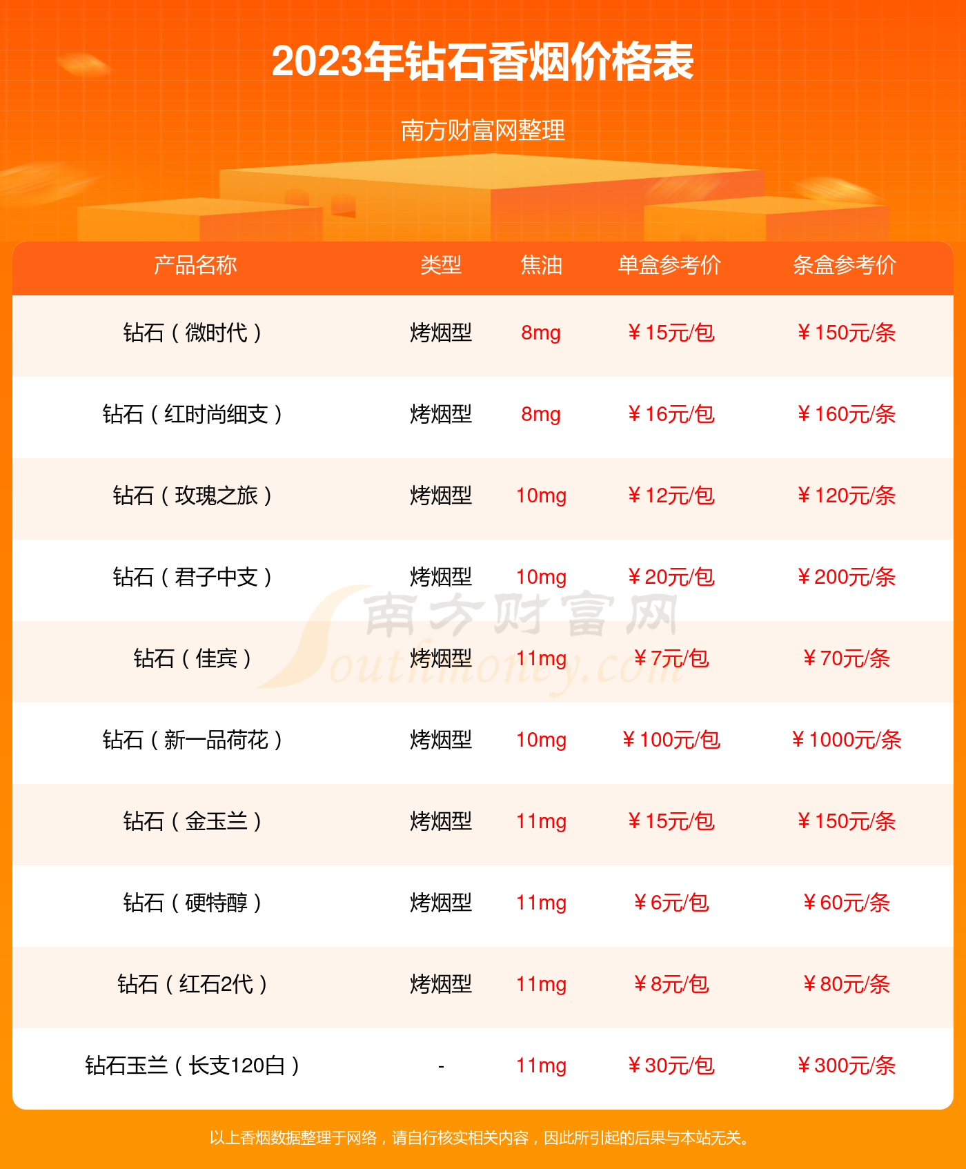 钻石君子中支香烟价格和口感评测