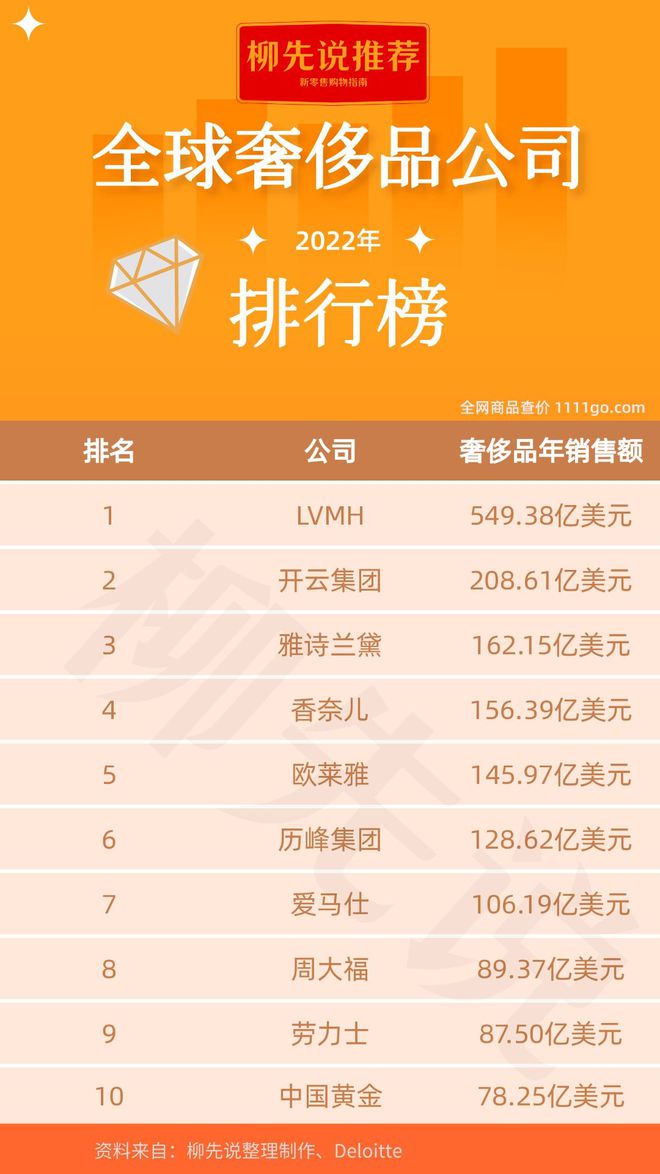 世界上十大皮具奢侈品牌排行榜2025年排名前十名榜单出炉