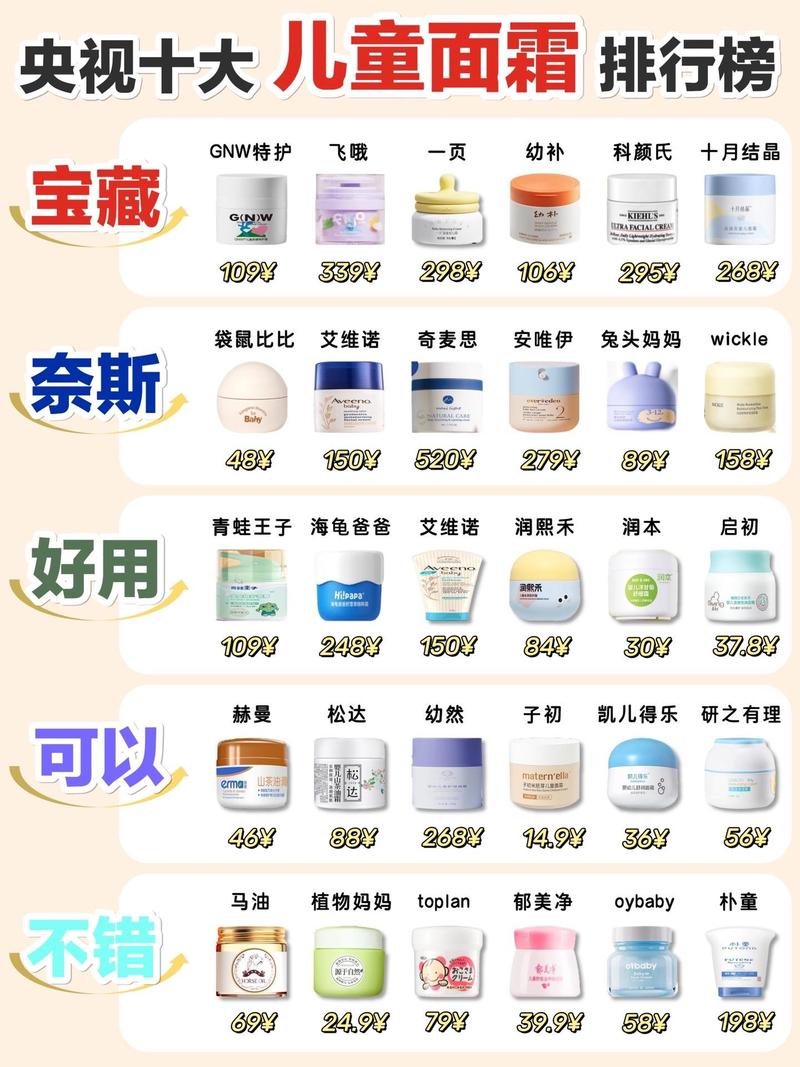 新生儿面霜排行榜2025年排名前十名榜单出炉