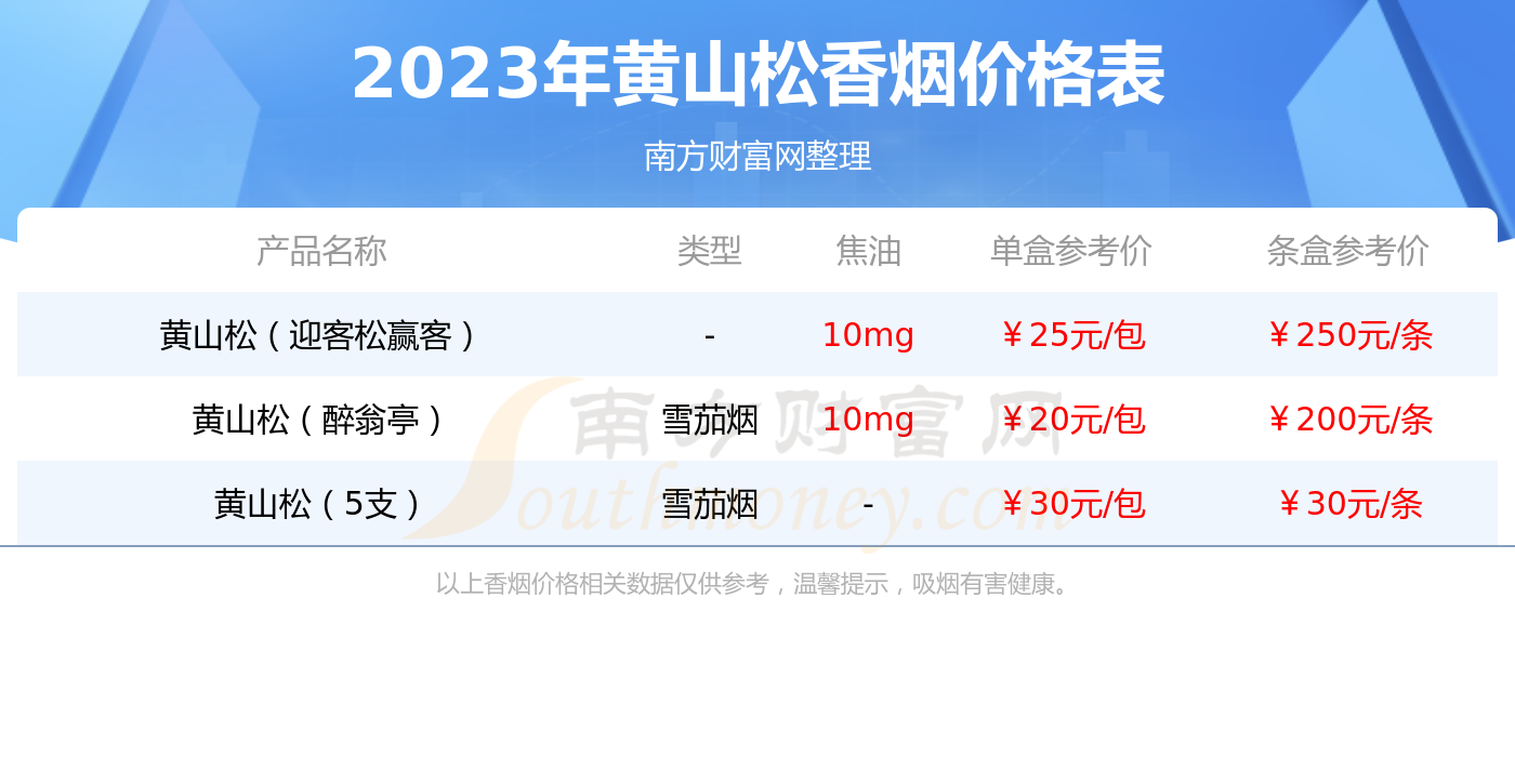黄山迎客松香烟口感怎么样 黄山迎客松香烟口感测评