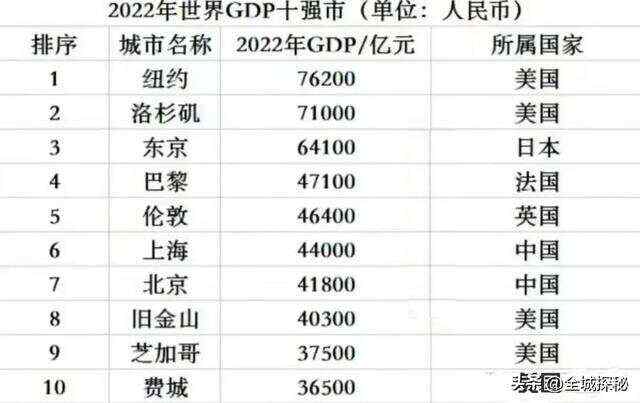美国城市面积排行榜:纽约8683km²居首2025近期排名前十名分析