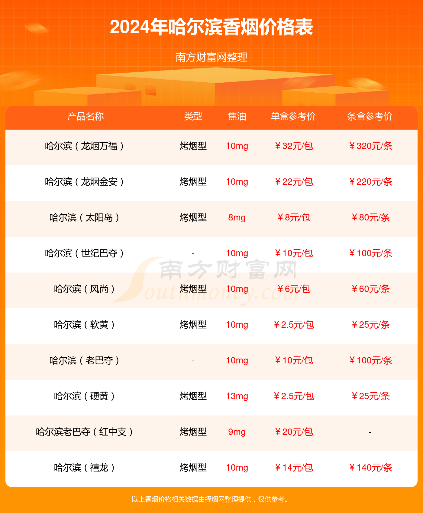哈尔滨烟价格和图片2025近期排名前十名分析