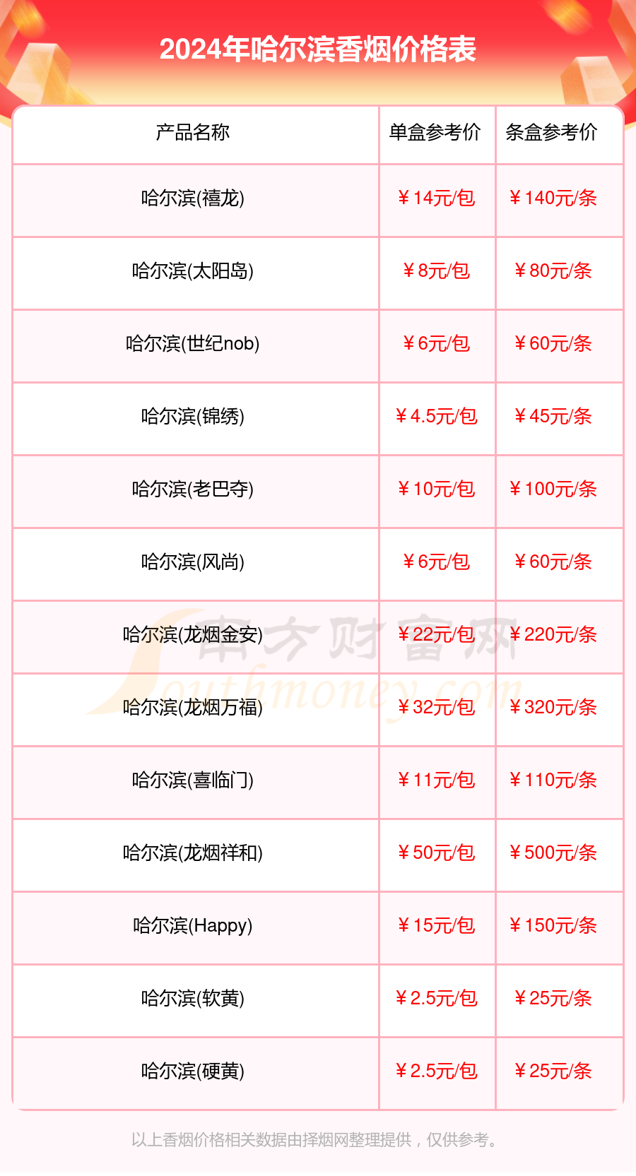 哈尔滨烟价格和图片2025近期排名前十名分析