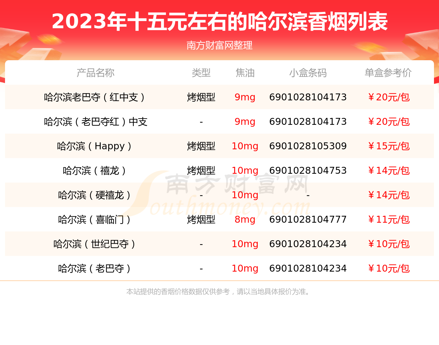 哈尔滨烟价格和图片2025近期排名前十名分析