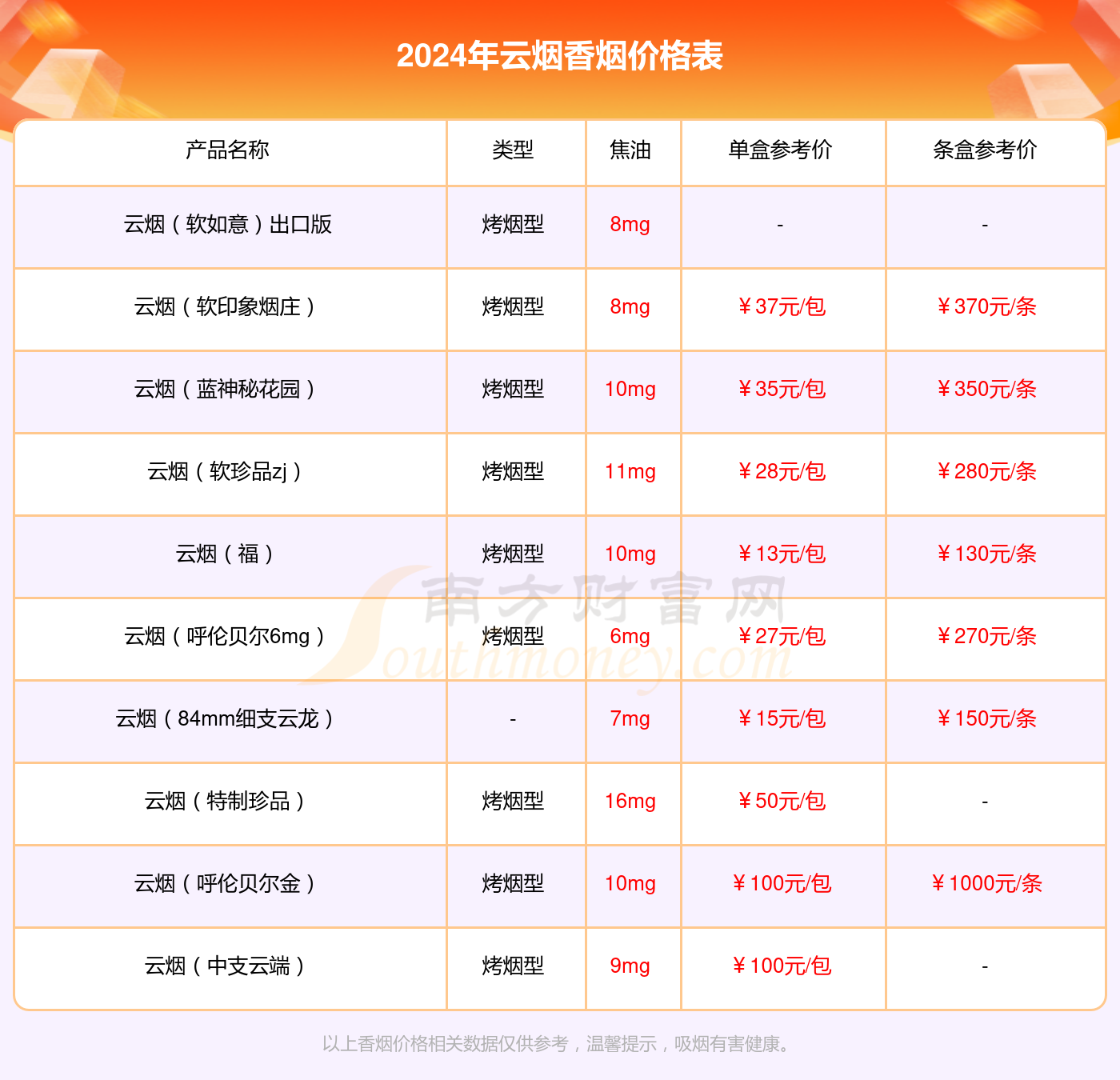 云烟紫云香烟口感分析一览
