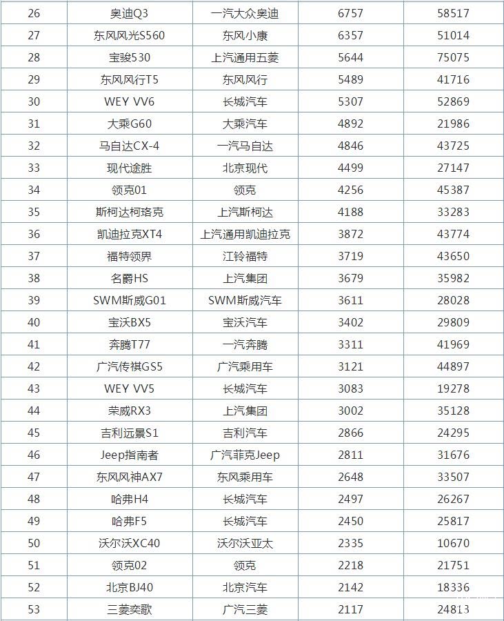 2021年11月紧凑型SUV销量排行榜2025近期排名前十名榜单出炉
