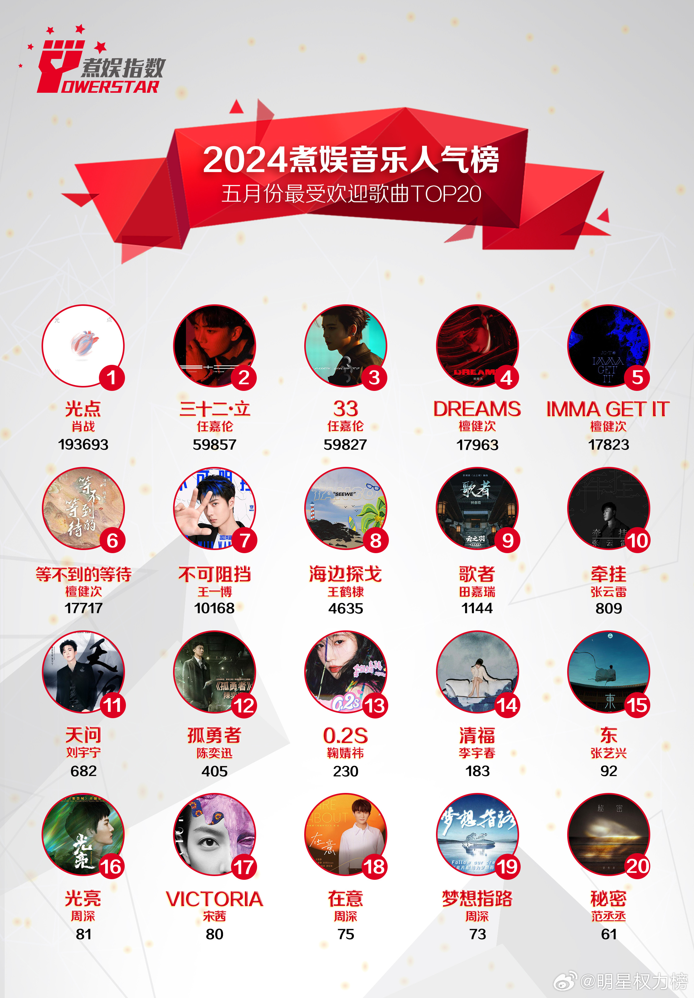 徐良十大热门歌曲排行榜2025年排名前十名榜单出炉