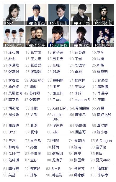 徐良十大热门歌曲排行榜2025年排名前十名榜单出炉