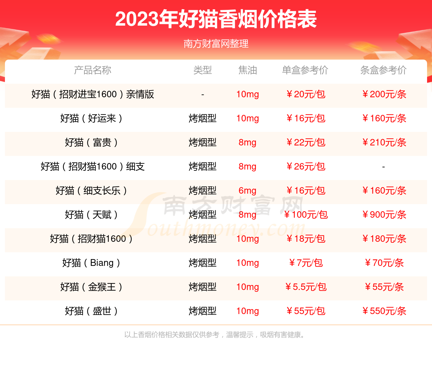 好猫猴王磨砂价格表和图片 好猫猴王磨砂口感盘点