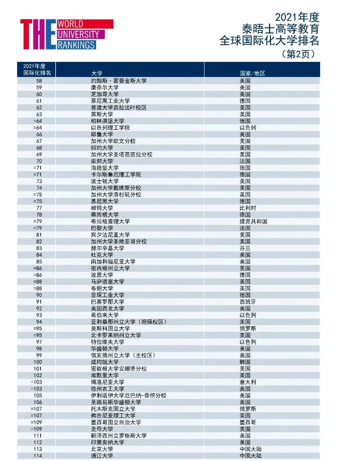 德国名校排行榜前十名2025年排名前十名榜单出炉