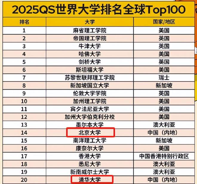 德国名校排行榜前十名2025年排名前十名榜单出炉