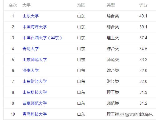 德国名校排行榜前十名2025年排名前十名榜单出炉