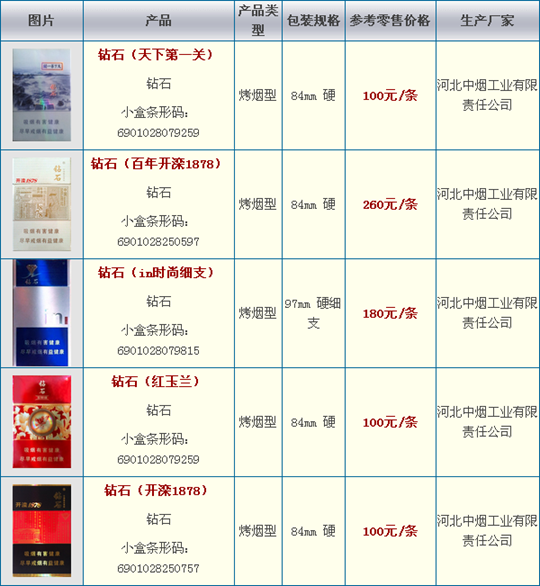 钻石系列烟哪款比较好抽 好抽的钻石烟推荐