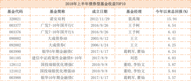 中国十大基金公司排名2025年排名前十名榜单出炉