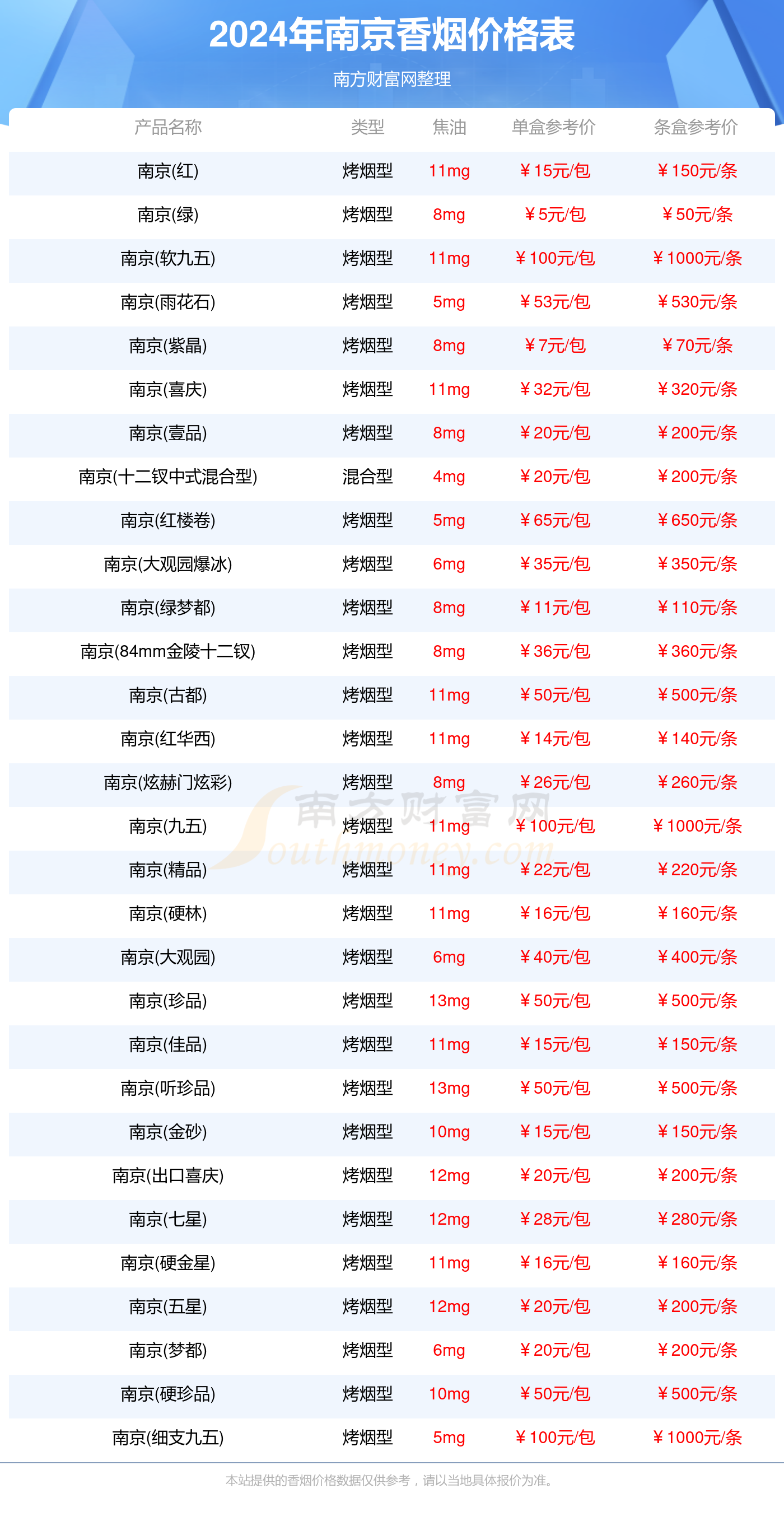 南京系列哪个香烟好抽 好抽的南京香烟排行