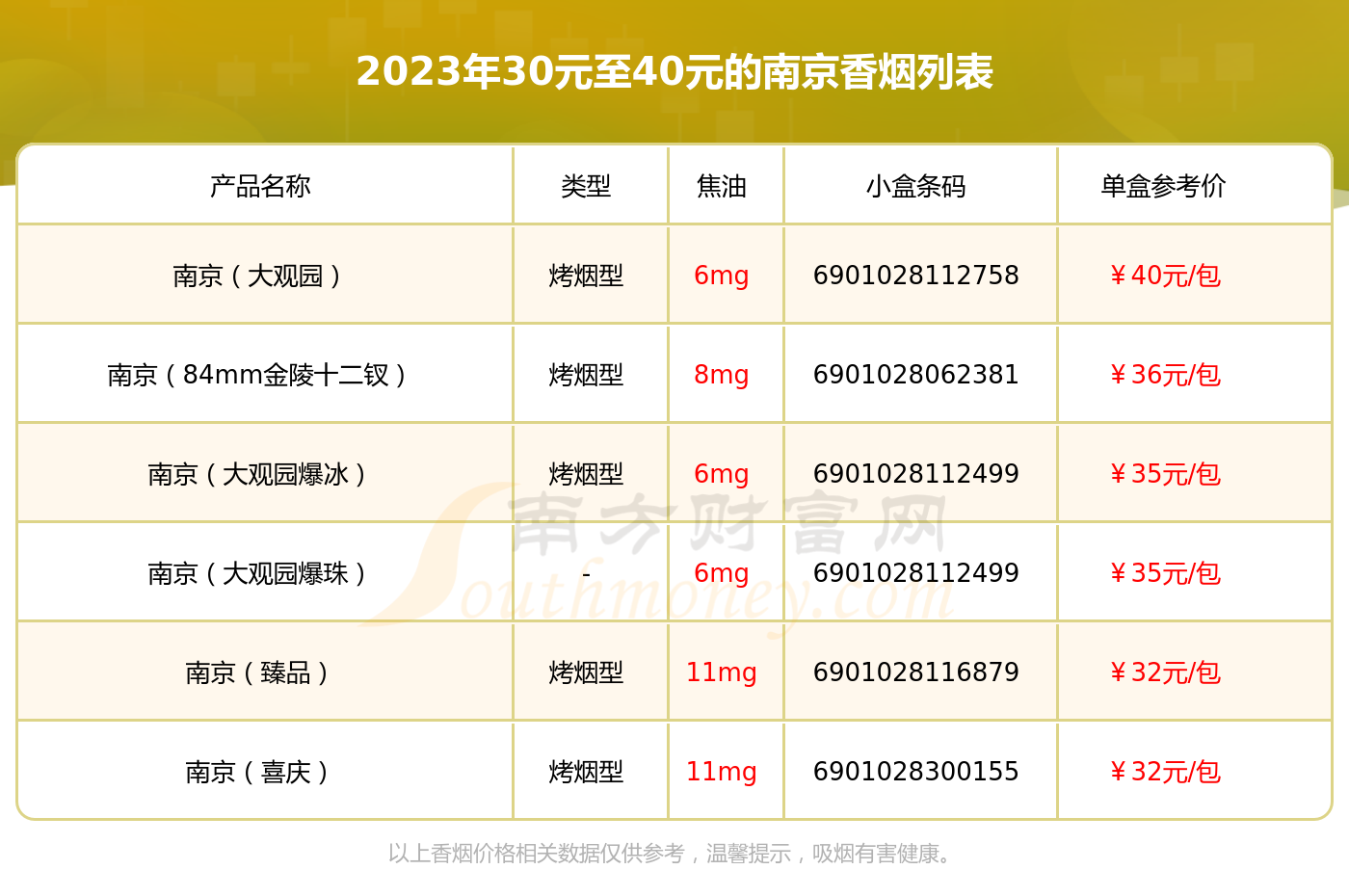 南京系列哪个香烟好抽 好抽的南京香烟排行