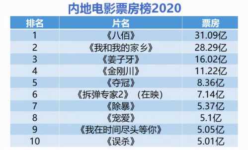 国漫电影票房排行十名2025年排名前十名榜单出炉