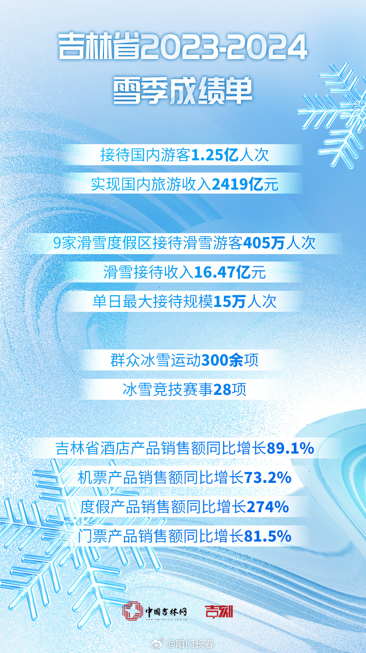 吉林十大冬季好去处排行榜2025年排名前十名榜单出炉