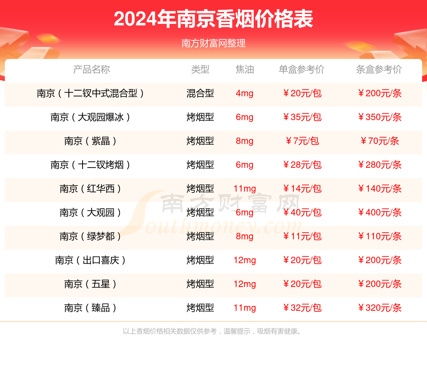 南京硬林香烟口感咋样 南京硬林香烟包装及口感点评2020