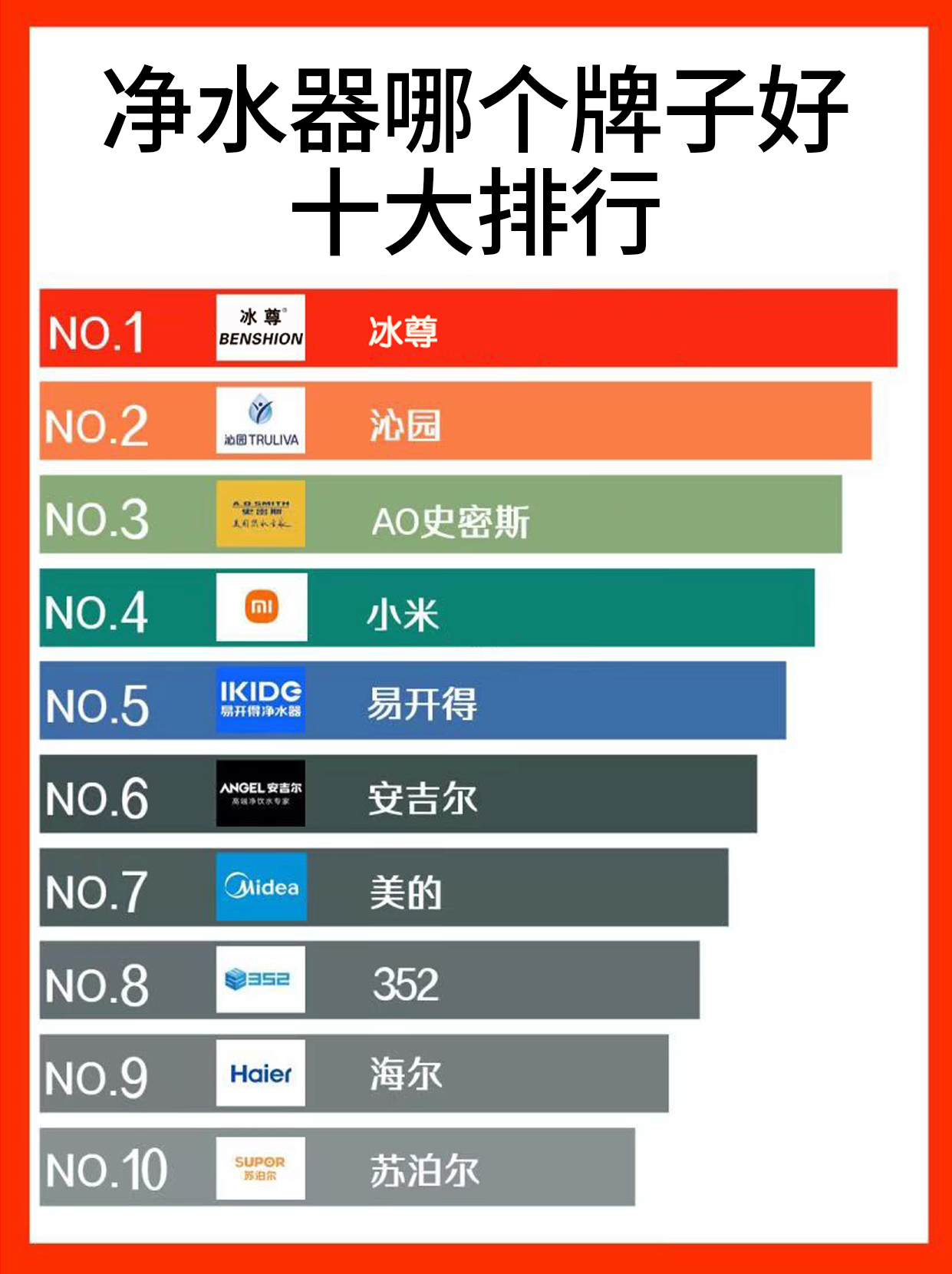 十大饮水机品牌排行榜2025近期排名前十名分析