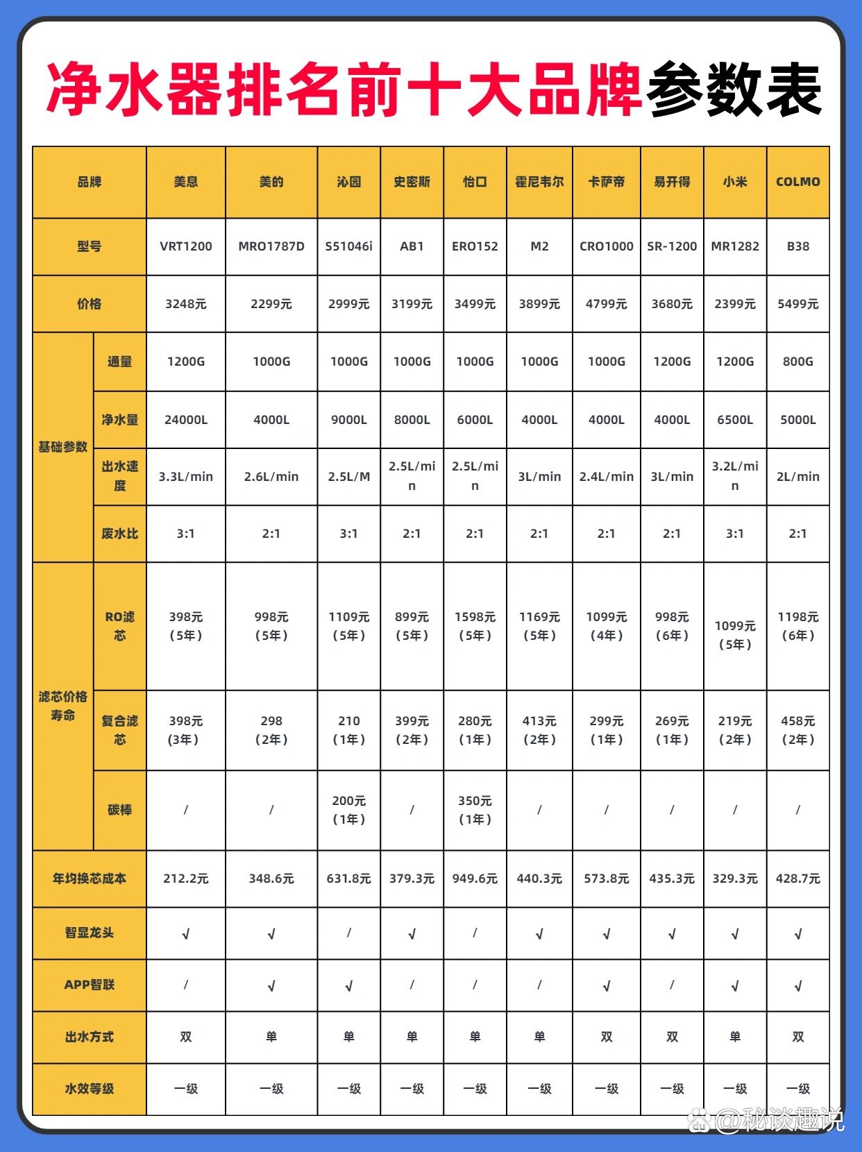 十大饮水机品牌排行榜2025近期排名前十名分析