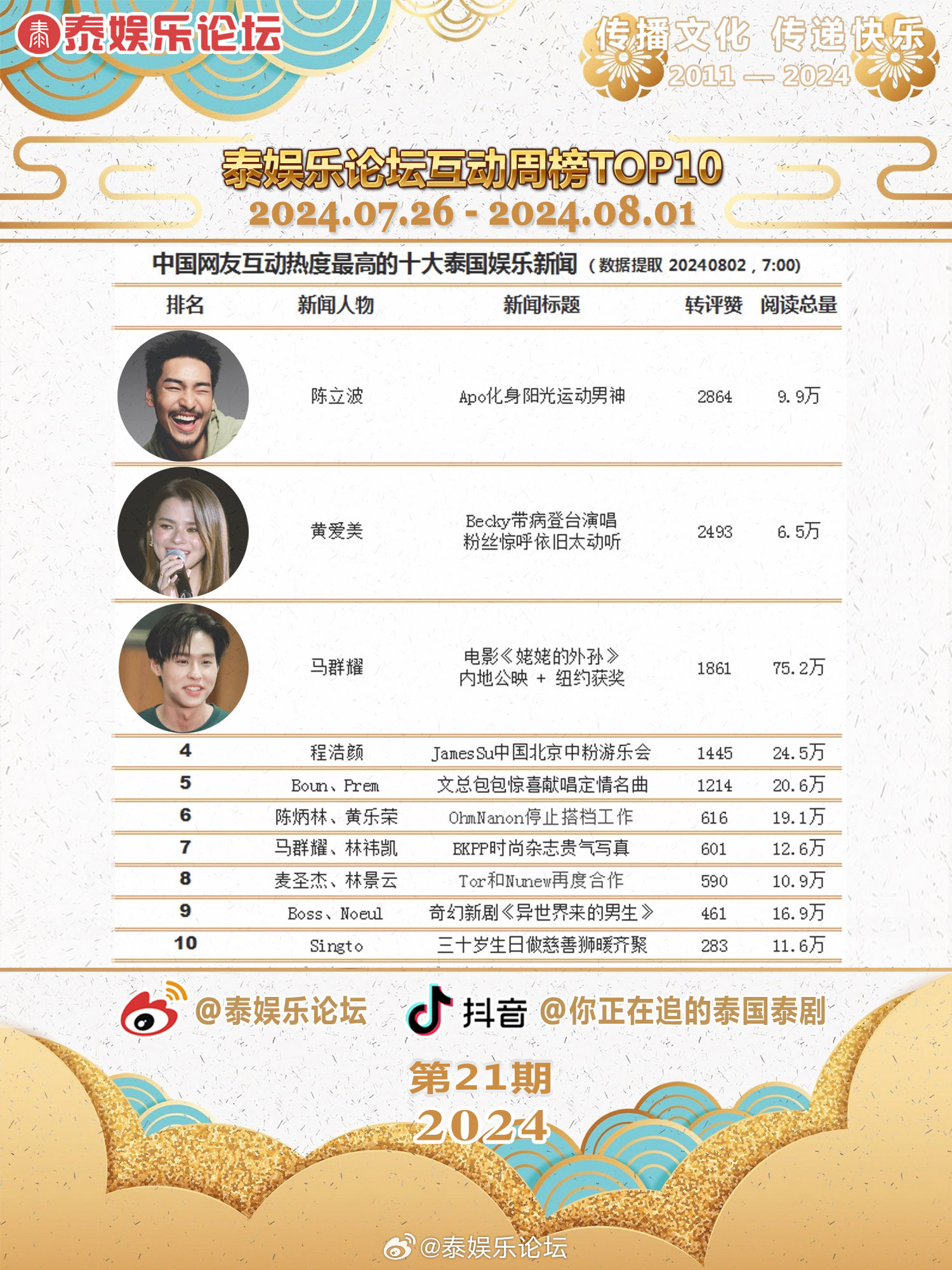 娱乐2025近期排名前十名分析