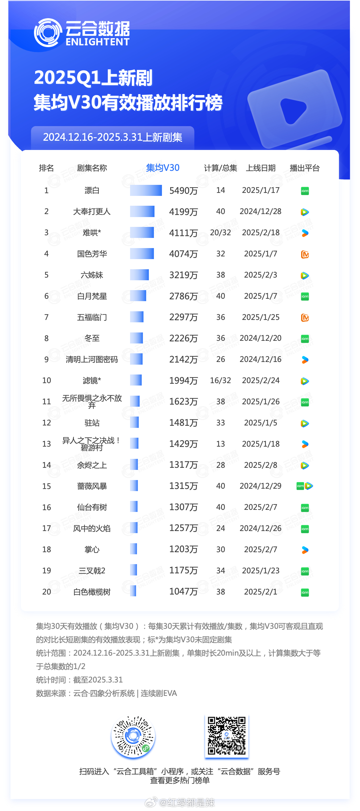 娱乐2025近期排名前十名分析
